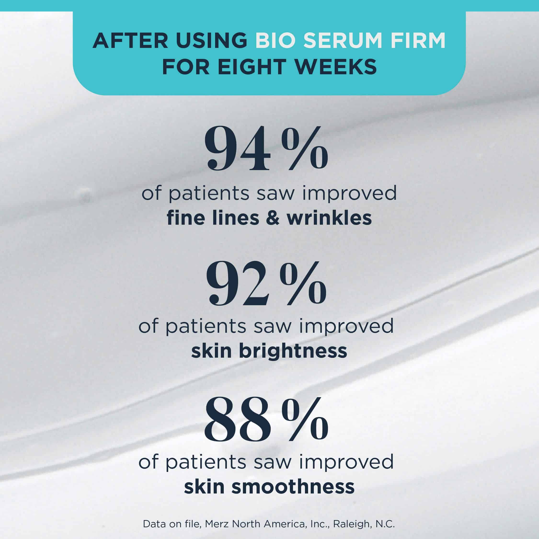 1759861746_bio-serum-firm-clinical-results-1_1743974433